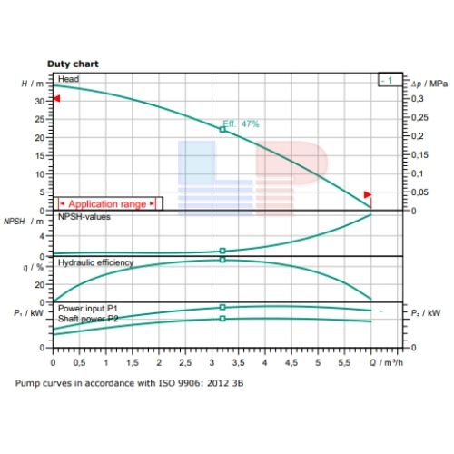 Bieu do luu luong MHI 203
